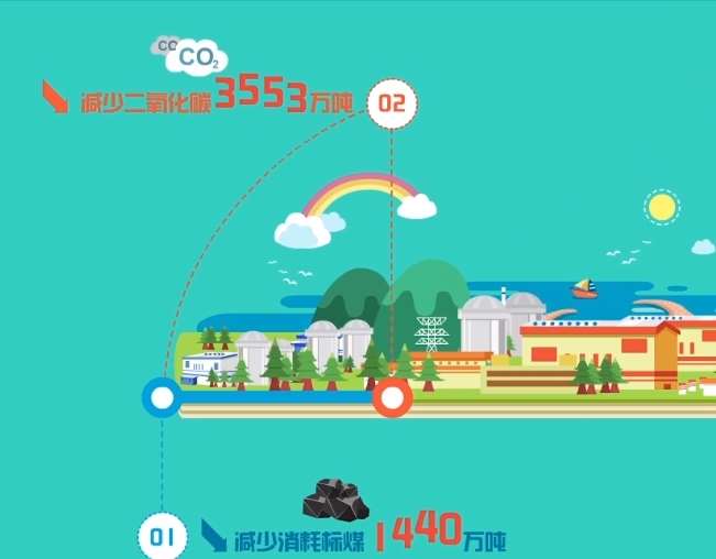 MG动画制作需要多少钱? MG动画制作需要多少钱?