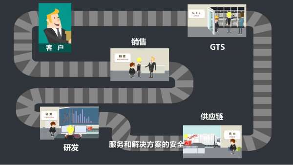 服务和解决方案的安全 服务和解决方案的安全